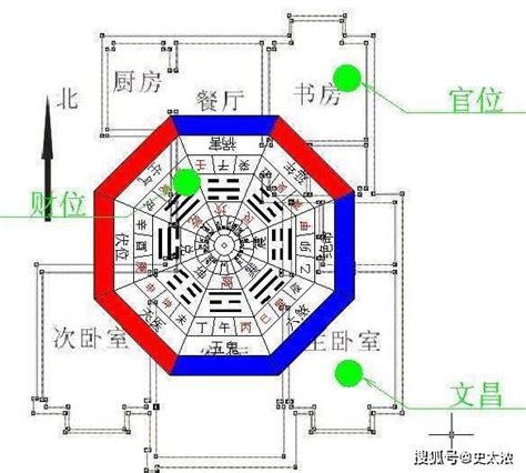 为什么坐北朝南|古代帝王为什么要坐北朝南？坐北朝南什么意思